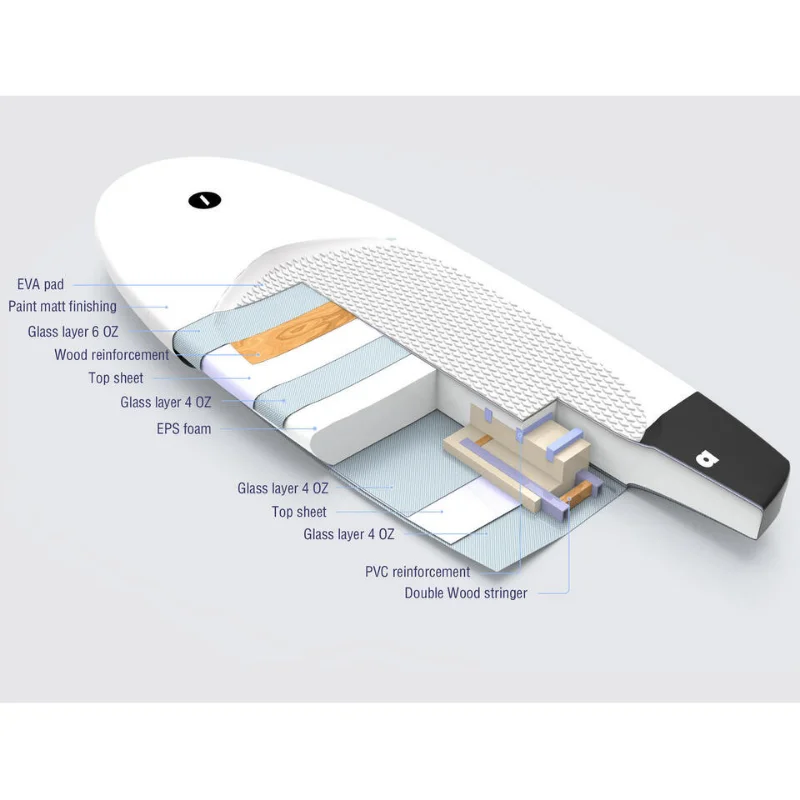 Board voor sup foil Takuma BK900 - review - opbouw board